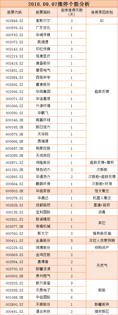 印记传媒3连板掀起超跌个股涨停潮，
