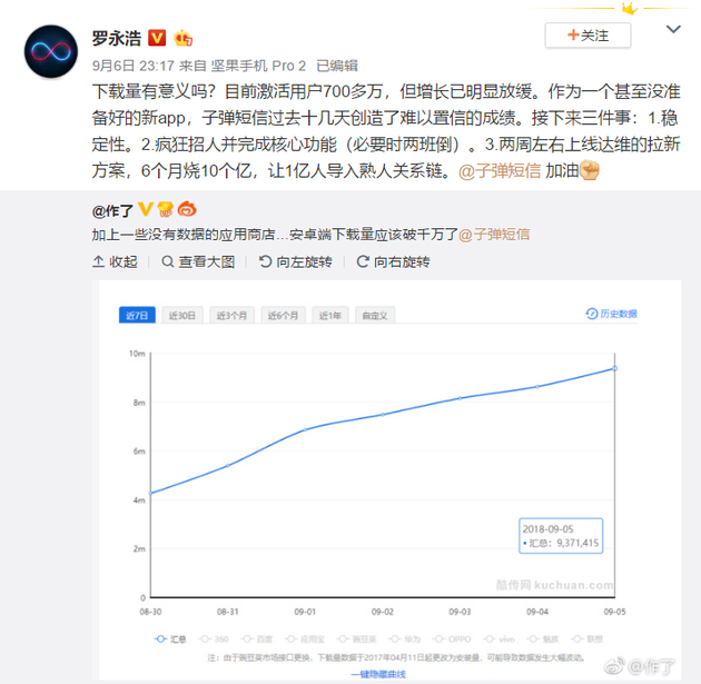 罗永浩:子弹短信增长明显放缓 6个