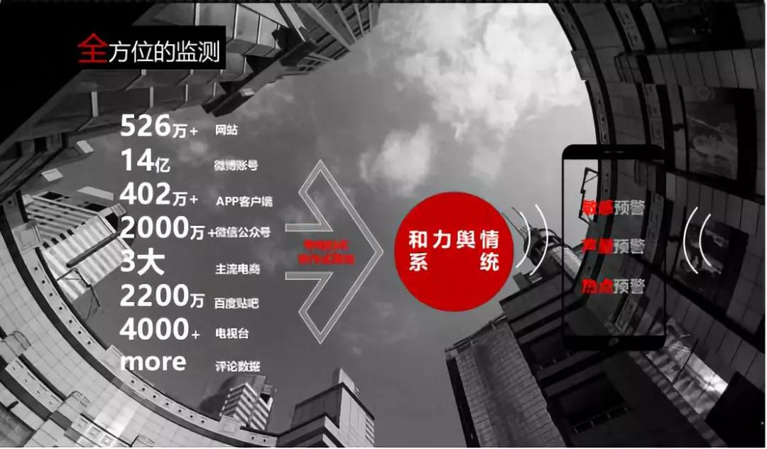 和力传播：人机监测助力企业应对“躺