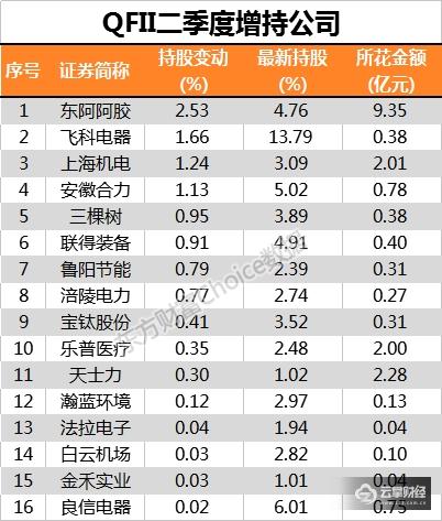 数据来源:东方财富Choice数据