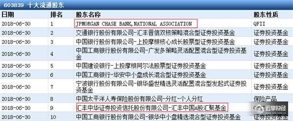 图片来源:东方财富通
