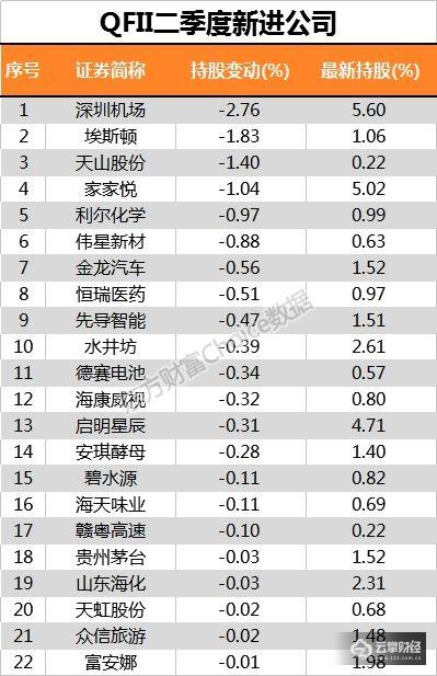 数据来源:东方财富Choice数据
