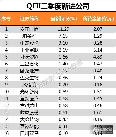 数据来源:东方财富Choice数据