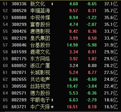 范冰冰工作室已人去楼空！缴税风暴来袭，排名前200的艺人都中招……