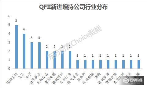 数据来源:东方财富Choice数据